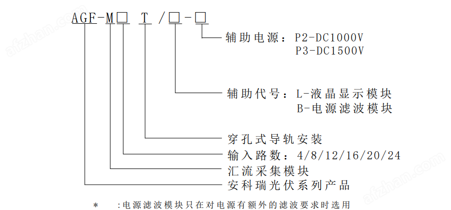 Im体育app官方入口：4 途或以下配 4 途汇流模块